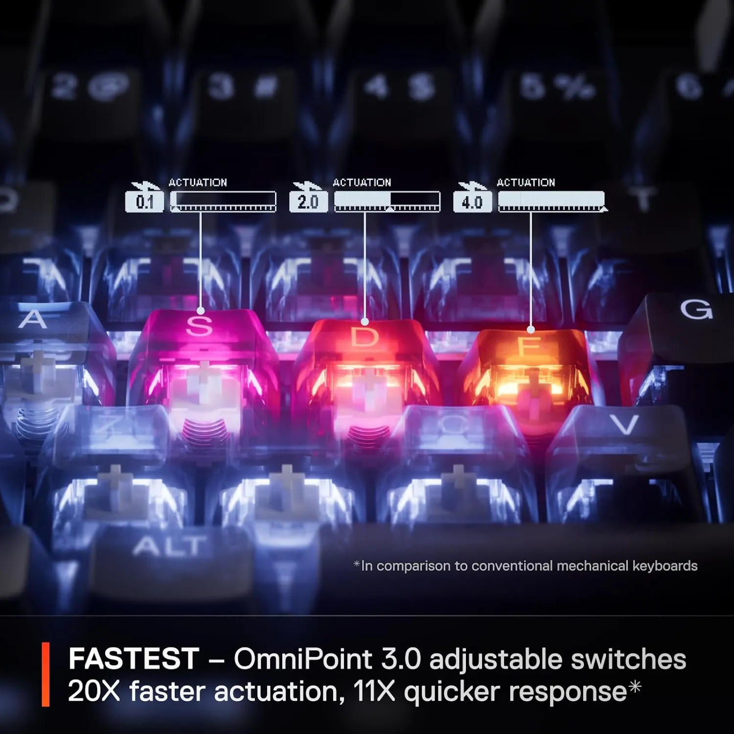 SteelSeries Apex Pro Gen 3 OmniPoint 3.0 HyperMagnetic Switches  Adjustable Actuation  Rapid Trigger  Game-Ready Presets  Protection Mode  Rapid Tap/SOCD  OLED  RGB  PBT Keycaps  USB-C